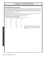 Preview for 74 page of Terrain King KB21 Service Manual