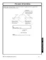 Preview for 78 page of Terrain King KB21 Service Manual