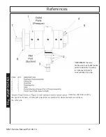 Preview for 98 page of Terrain King KB21 Service Manual