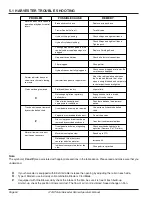 Предварительный просмотр 62 страницы TerraMarc Industries Lockwood 472H Owner'S/Operator'S Manual