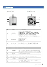 Preview for 4 page of TerraMaster D2 Thunderbolt3 User Manual