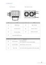 Preview for 4 page of TerraMaster F4-421 Fundamentals And Preliminaries