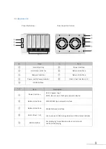 Preview for 4 page of TerraMaster F5-422 Fundamentals And Preliminaries