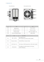 Предварительный просмотр 4 страницы TerraMaster NAS F2-421 Fundamentals And Preliminaries