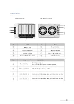 Preview for 4 page of TerraMaster TNAS F5-420 Fundamentals And Preliminaries