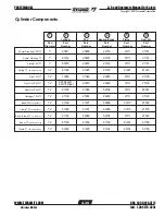 Preview for 109 page of Terramite T5D Operator'S Handbook, Maintenance, Service & Parts Manual