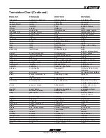 Preview for 105 page of Terramite T6 Parts Manual