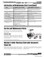 Preview for 19 page of Terramite TSS36 Operator'S Handbook, Maintenance, Service & Parts Manual