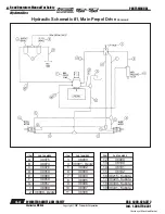 Preview for 78 page of Terramite TSS36 Operator'S Handbook, Maintenance, Service & Parts Manual