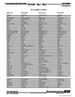 Preview for 97 page of Terramite TSS36 Operator'S Handbook, Maintenance, Service & Parts Manual