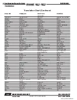 Preview for 100 page of Terramite TSS36 Operator'S Handbook, Maintenance, Service & Parts Manual