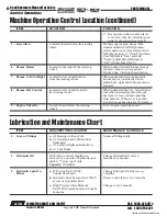 Preview for 18 page of Terramite TSS46 Operator'S Handbook, Maintenance, Service & Parts Manual