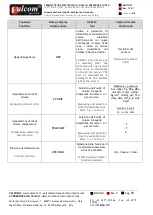 Preview for 18 page of Terranova Scientific Valcom T72 Manual