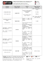 Preview for 19 page of Terranova Scientific Valcom T72 Manual