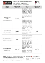 Preview for 20 page of Terranova Scientific Valcom T72 Manual