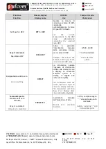 Preview for 21 page of Terranova Scientific Valcom T72 Manual