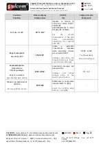 Preview for 22 page of Terranova Scientific Valcom T72 Manual