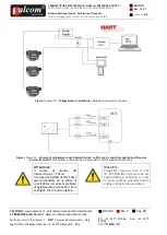 Preview for 24 page of Terranova Scientific Valcom T72 Manual