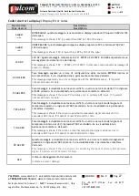 Preview for 27 page of Terranova Scientific Valcom T72 Manual