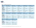 Preview for 25 page of Terrasat IBUC 2 Operation Manual