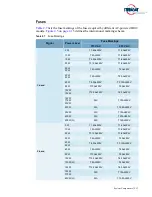 Preview for 33 page of Terrasat IBUC 2 Operation Manual