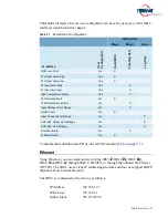 Preview for 85 page of Terrasat IBUC 2 Operation Manual