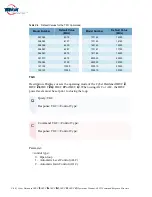 Preview for 168 page of Terrasat IBUC 2 Operation Manual