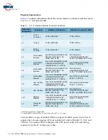 Preview for 98 page of Terrasat IBUC 3 Operation Manual