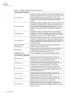 Preview for 16 page of Terrasat Rx 1+1 Operation Manual