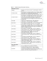 Preview for 17 page of Terrasat Rx 1+1 Operation Manual