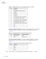 Preview for 54 page of Terrasat Rx 1+1 Operation Manual