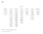 Preview for 96 page of Terrasat Rx 1+1 Operation Manual