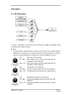 Предварительный просмотр 11 страницы TerraTec SINE WARP 9 Manual