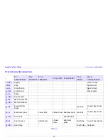 Preview for 80 page of TerraTec WaveTable Manual