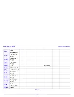 Preview for 83 page of TerraTec WaveTable Manual