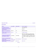 Preview for 91 page of TerraTec WaveTable Manual