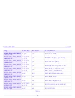 Preview for 96 page of TerraTec WaveTable Manual