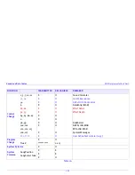 Preview for 101 page of TerraTec WaveTable Manual