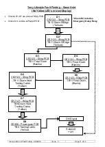Preview for 11 page of TerryLifts Lifestyle 4.3 Fault Finding