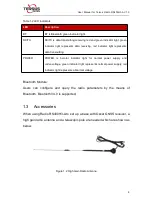 Предварительный просмотр 9 страницы TERSUS RS400H3-A User Manual