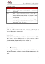 Предварительный просмотр 9 страницы TERSUS RS400H3-H User Manual