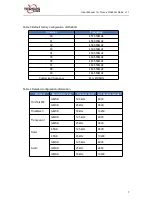 Preview for 8 page of TERSUS RS460H User Manual