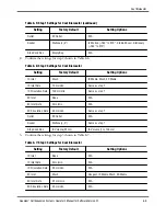 Предварительный просмотр 118 страницы Terumo BCT Quantum Cell Expansion System Operator'S Manual