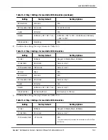 Предварительный просмотр 132 страницы Terumo BCT Quantum Cell Expansion System Operator'S Manual