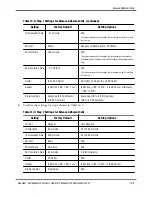 Предварительный просмотр 158 страницы Terumo BCT Quantum Cell Expansion System Operator'S Manual