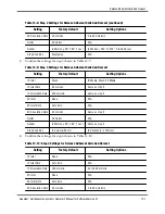 Предварительный просмотр 162 страницы Terumo BCT Quantum Cell Expansion System Operator'S Manual