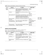 Предварительный просмотр 67 страницы Terumo BCT Spectra Optia Apheresis System Operator'S Manual