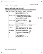 Предварительный просмотр 71 страницы Terumo BCT Spectra Optia Apheresis System Operator'S Manual