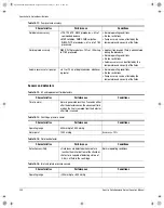 Предварительный просмотр 260 страницы Terumo BCT Spectra Optia Apheresis System Operator'S Manual