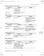 Предварительный просмотр 261 страницы Terumo BCT Spectra Optia Apheresis System Operator'S Manual